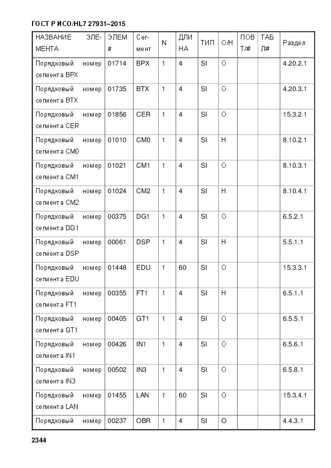 ГОСТ Р ИСО/HL 7 27931-2015, страница 2351